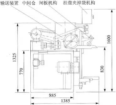 全自動包裝機外形結構圖