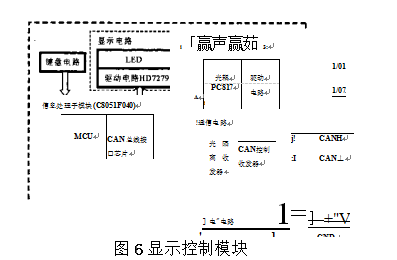 顯示控製模塊圖