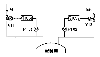 K8凯发登录入口配料係統圖