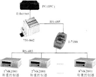 稱重控製係統結構圖