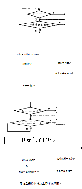 顯示控製模塊主程序流程圖