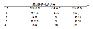 性能指標檢測結果表