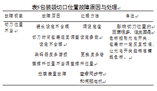 包裝袋切口位置故障原因與處理表