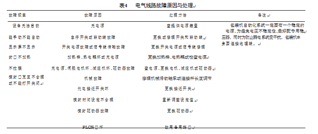 包裝機電氣線路故障原因與處理表