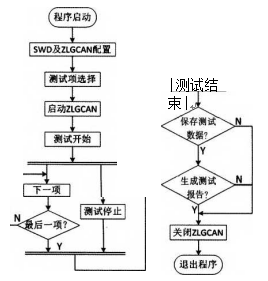 軟件操作流程圖