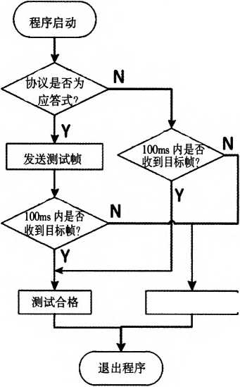 協議判斷流程圖