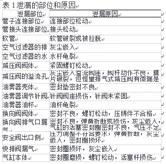 全自動稱重包裝碼垛機泄漏的部分和原因圖