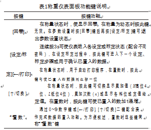 稱重儀表麵板功能鍵說明圖