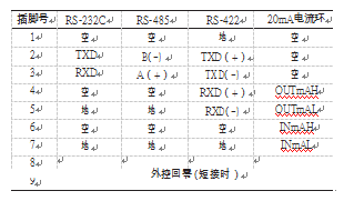 儀表接線方法表