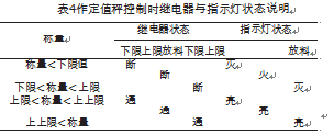 定值秤控製時繼電器與指示燈狀態說明圖