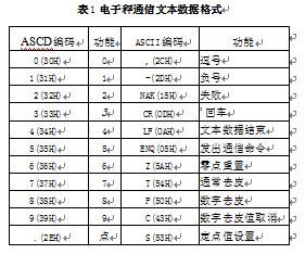 電子秤通信文本數據格式圖