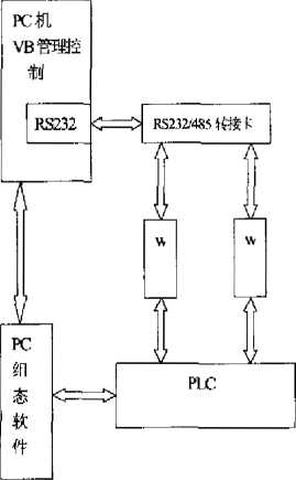 配料係統的整個數據流程圖