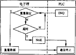 電子秤通信文本數據格式表