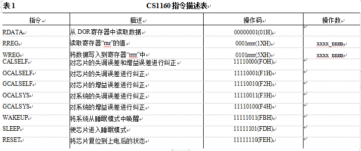 稱重儀表指令描述表