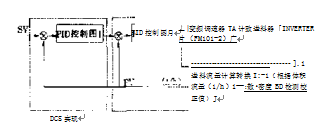 自動稱重進料PID控製方框圖