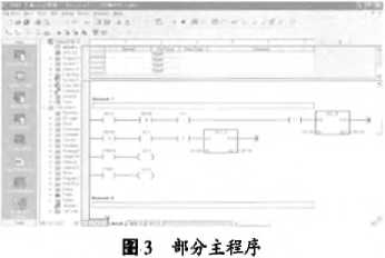 包裝機控製係統部分主程序梯形圖