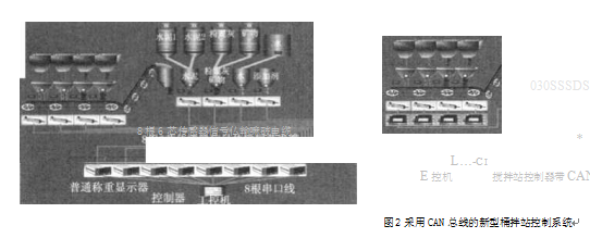 采用了CAN總線的新型稱重顯示搾製終端的攪拌站控製係統圖