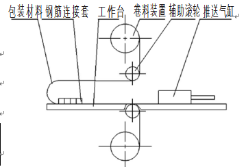 包裝材料送料機構簡圖