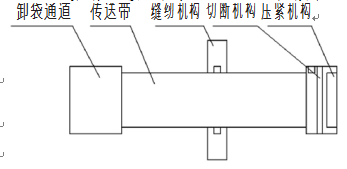 切斷機構布局示意圖