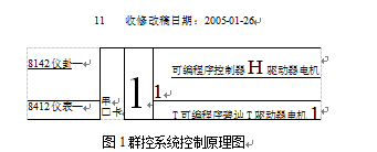 群控係統控製原理圖