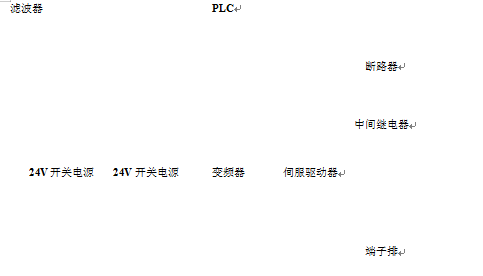 包裝機電器控製盤布置圖