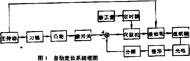 包裝機自動定位係統框圖