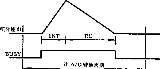 時鍾周期