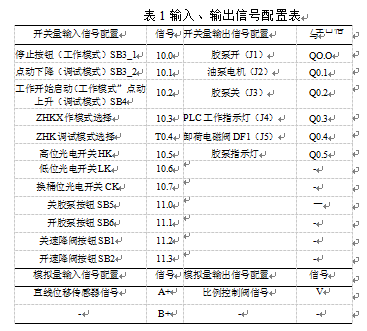 自動灌裝機控製係統硬件輸入、輸出信號配置表