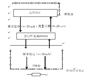 皮帶秤控製原理圖