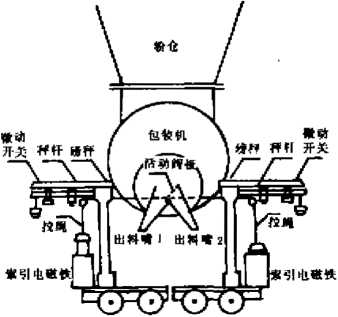 包裝機結構示意圖