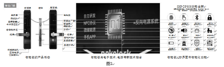 智能鎖與電子技術、電源等新技術融合具體圖