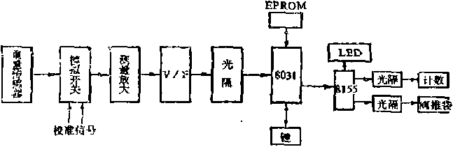 水泥包裝機係統原理圖