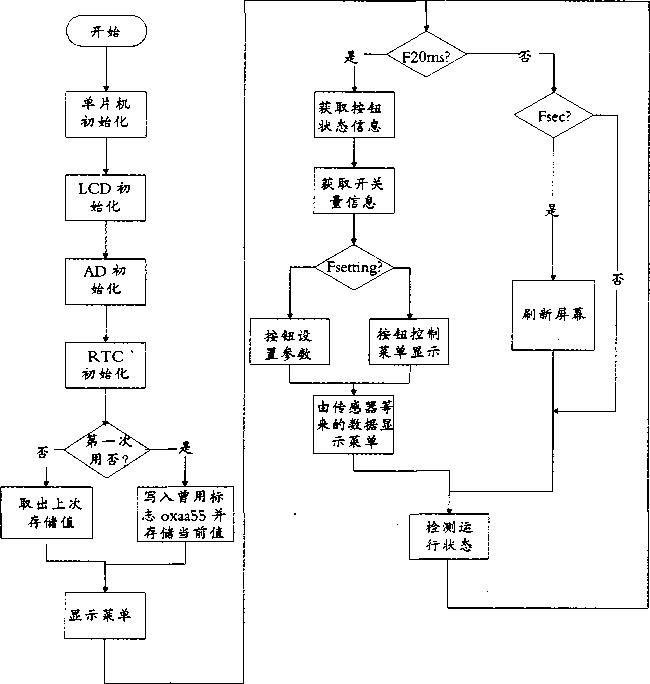 稱重控製器軟件設計圖