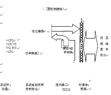 稱重控製器原理框圖