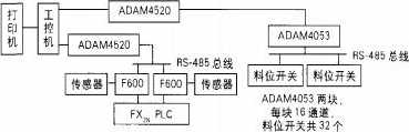 硬件係統圖