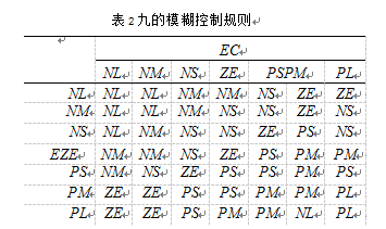 模糊控製規則表