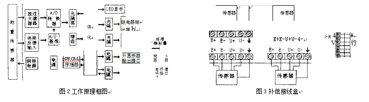 智能重量顯示變送控製器工作原理圖和補償接線盒圖