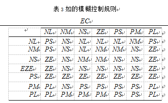 模糊控製規則表