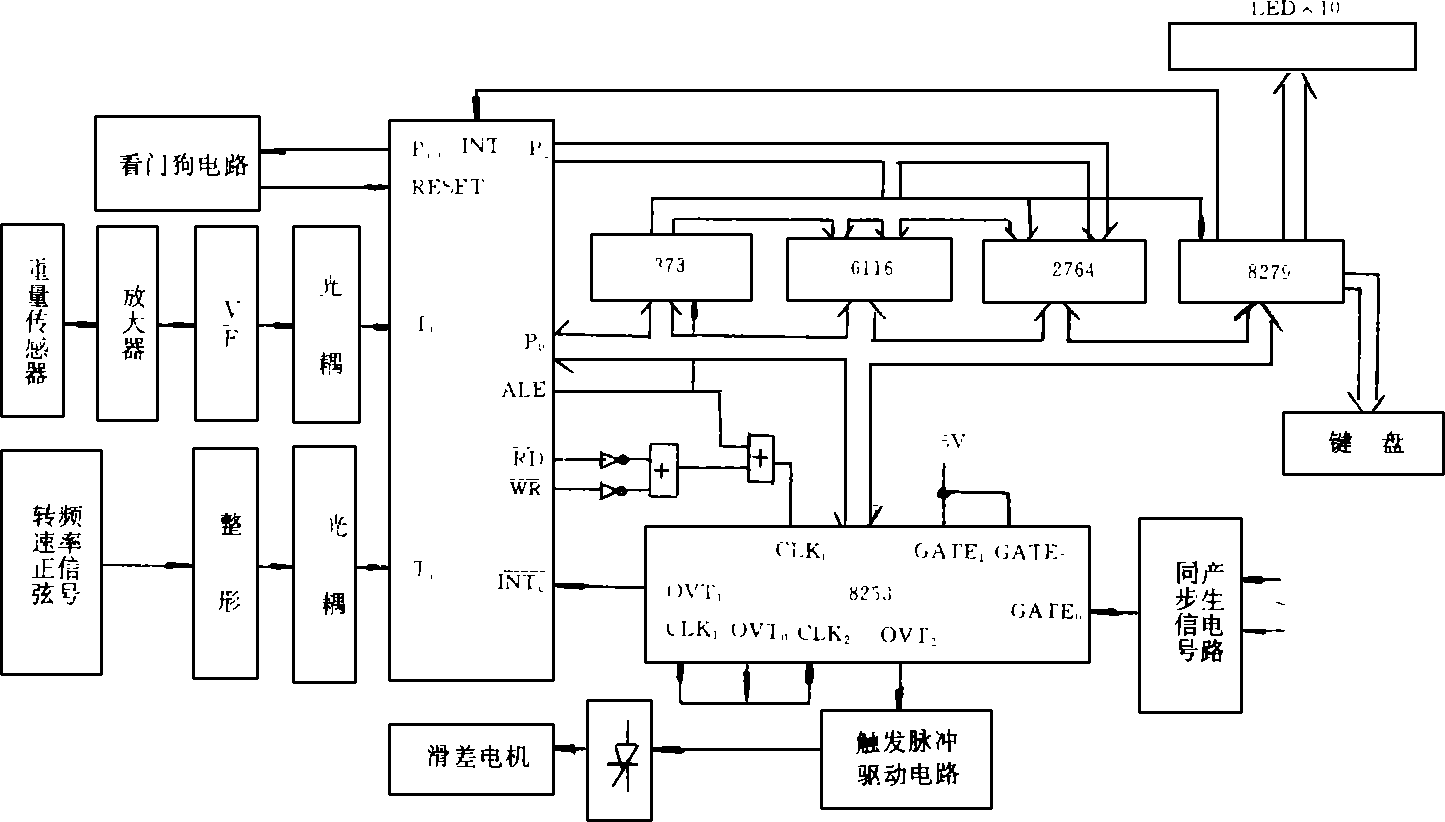 重量控製器硬件結構框圖