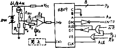 包裝機溫度信號輸入通道圖