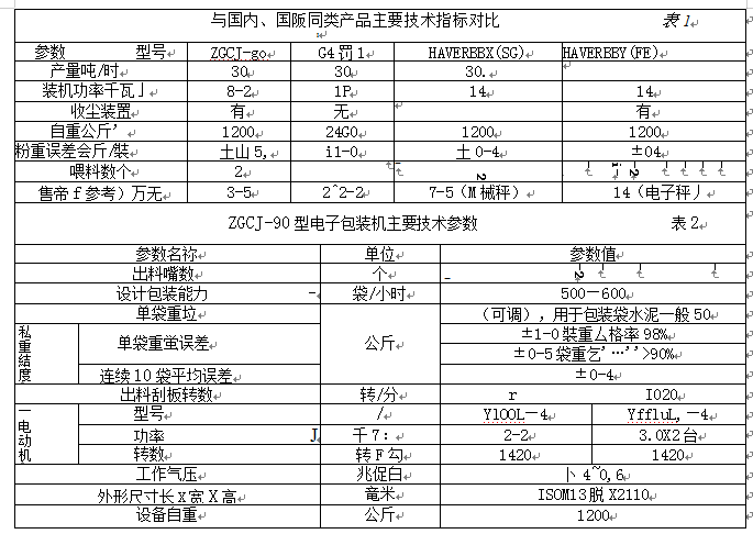 包裝機國內、國際同類產品主要技術指標對比和主要技術參數圖