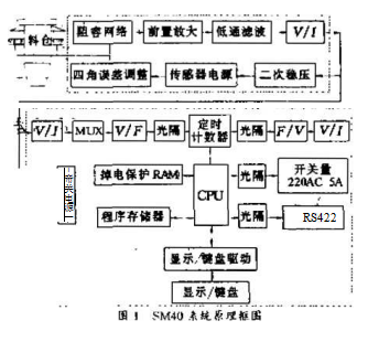 稱重係統框圖