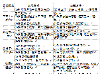 混凝土電子配料秤常見故障與處理表