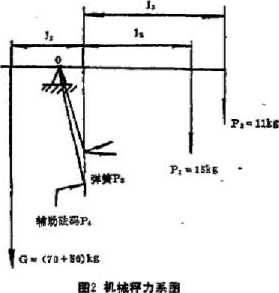 包裝機機械秤力係圖