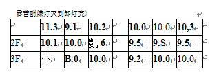 包裝機給料實際測定時間表