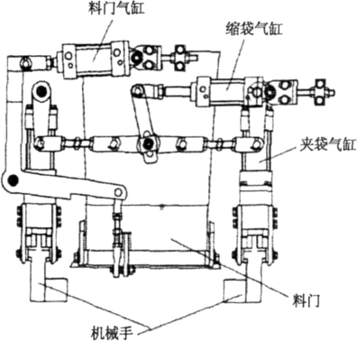 翻門縮口裝置結構簡圖