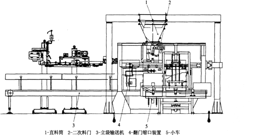 包裝機布置圖