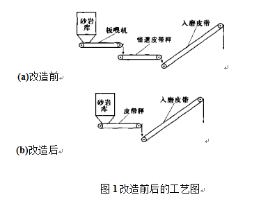 改造前後的計量工藝圖