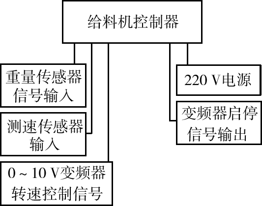 電氣接線圖