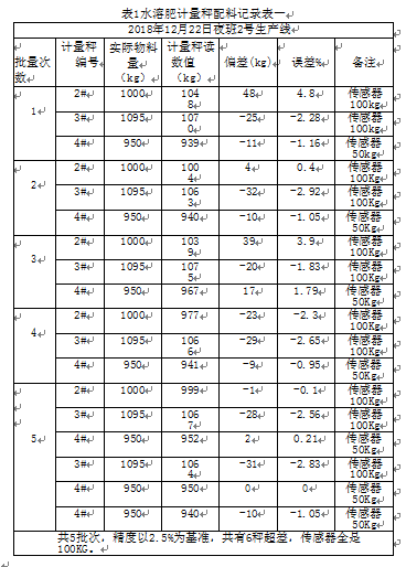 水溶肥計量秤配料記錄表一